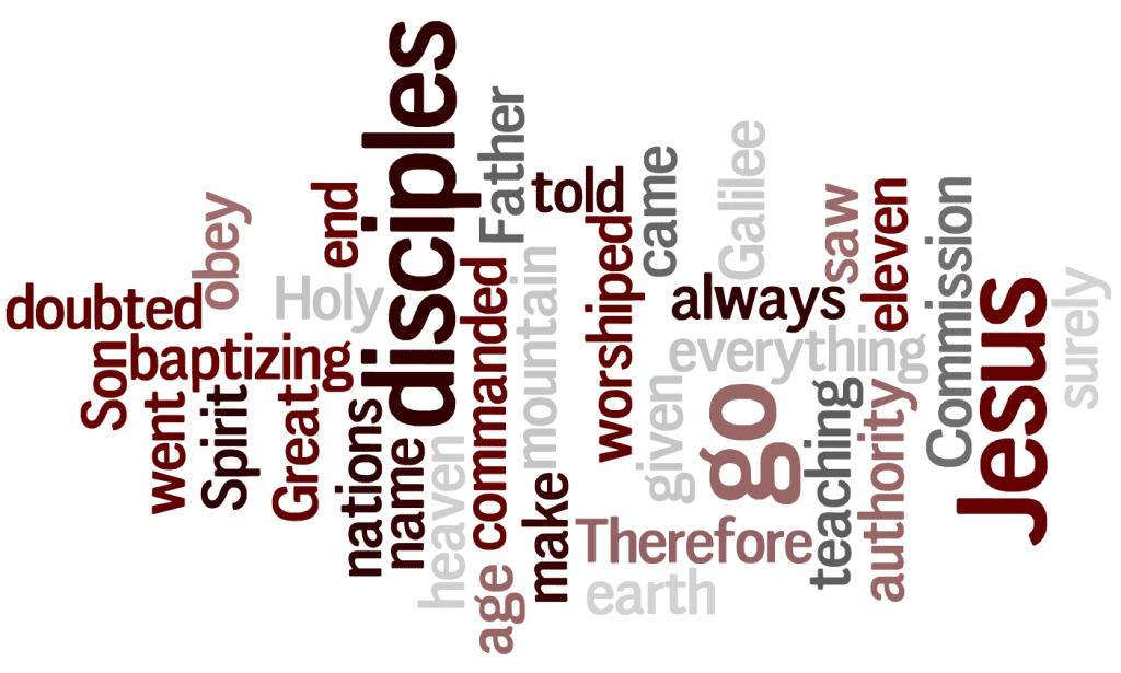 The Great Commission Wordle