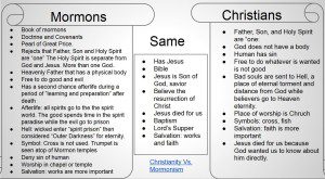 Christianity vs Mormonism