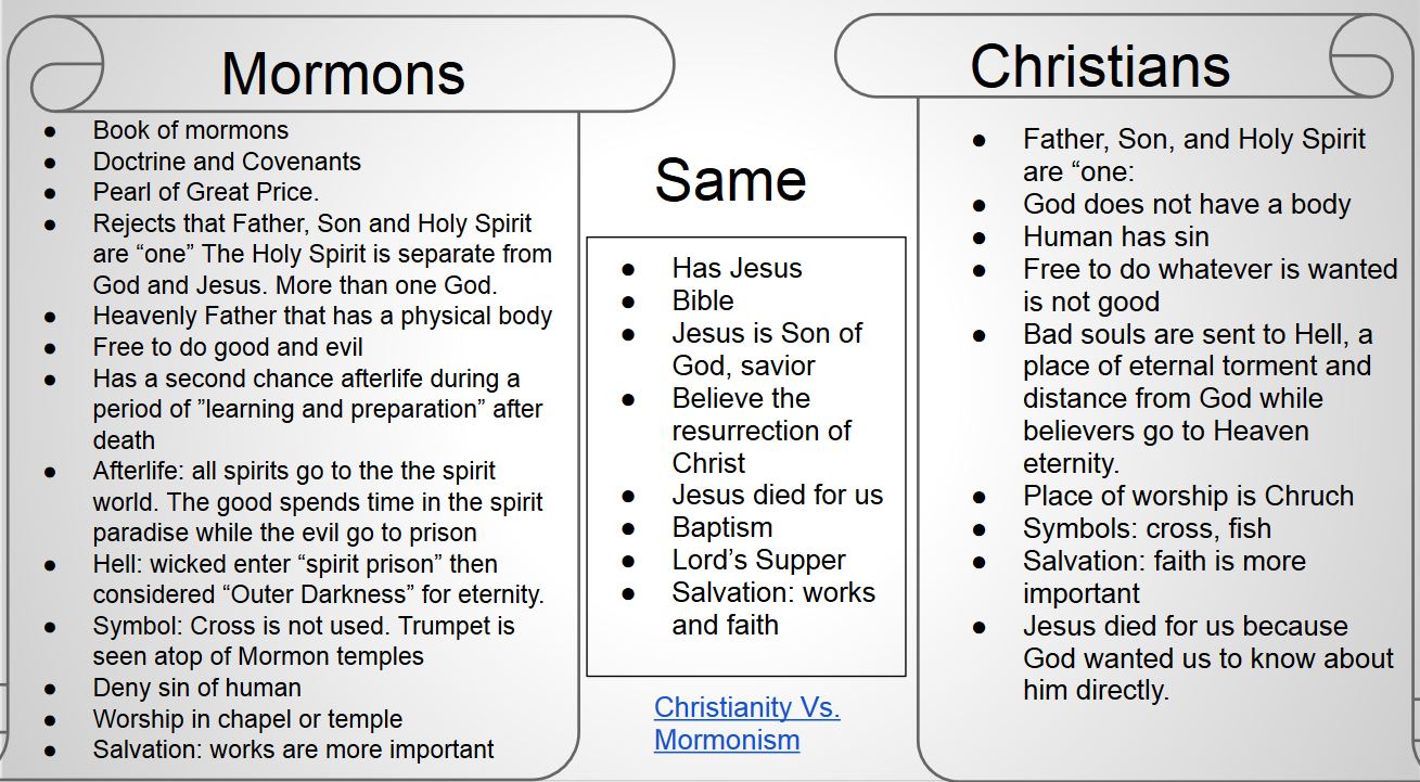 Mormonism Vs Christianity Comparison Chart